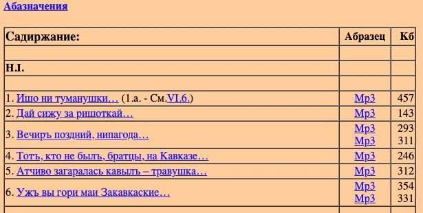Скриншот некогда скандально известного сайта «Нивежа»